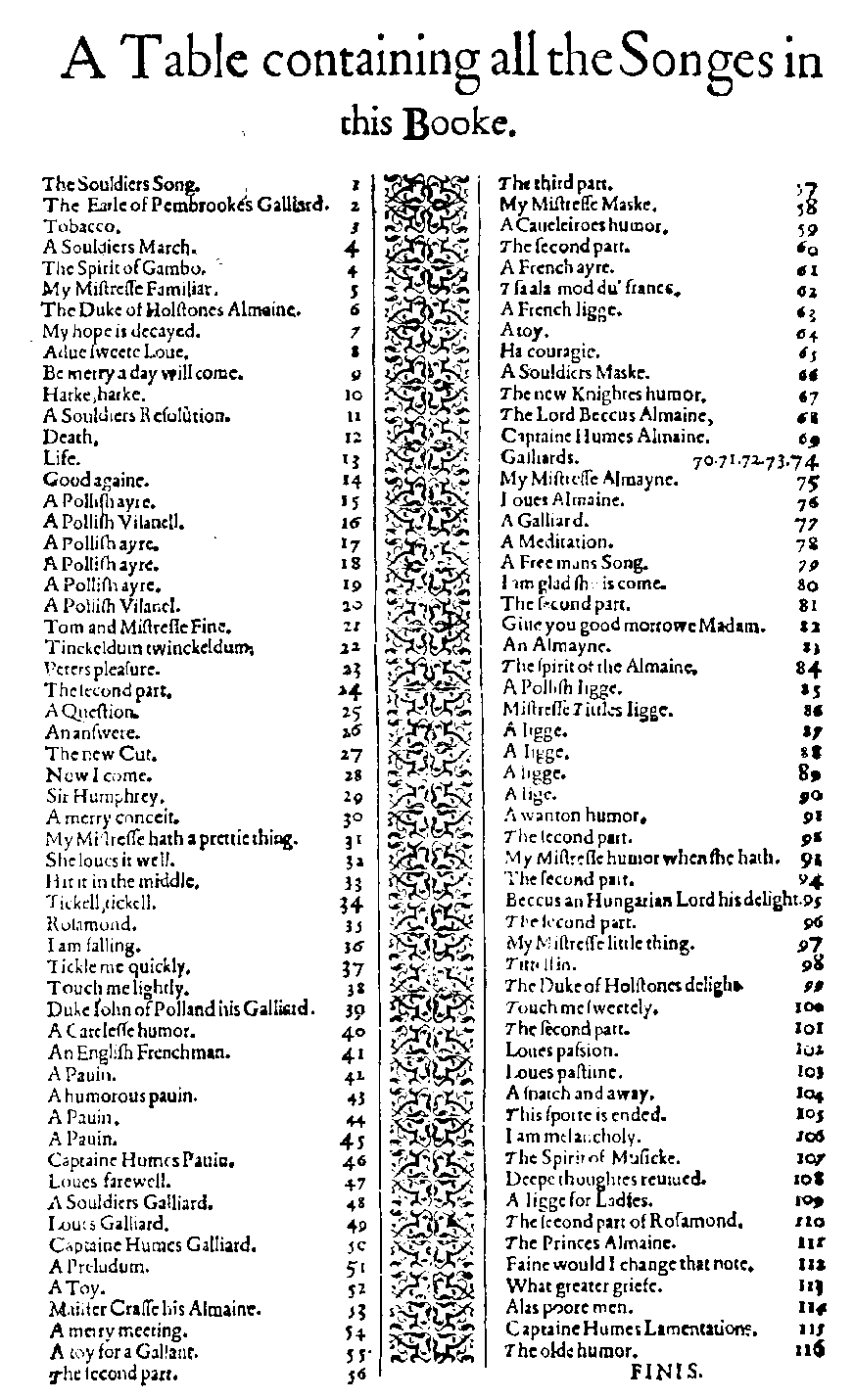 Scanned table of contents (55k)